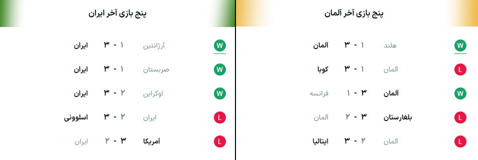 ایران+آلمان