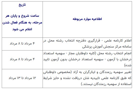 اطلاعیه