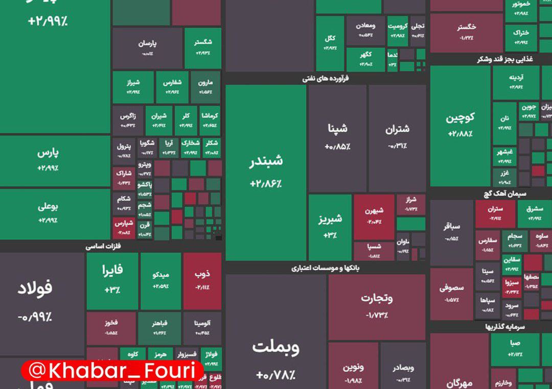 بازار+بورس