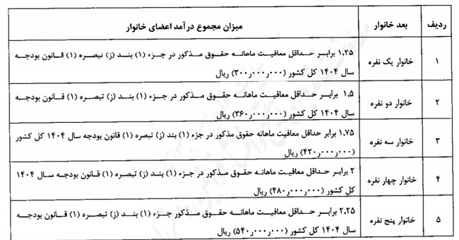 قطع+شدن+یارانه