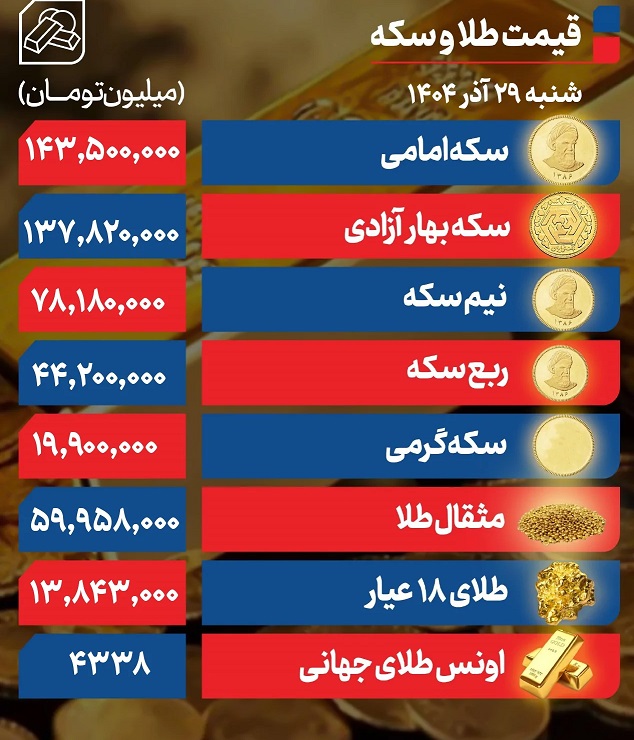 قیمت+طلا