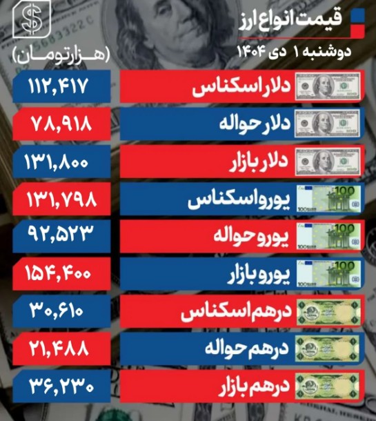 دلار