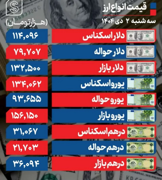 دلار