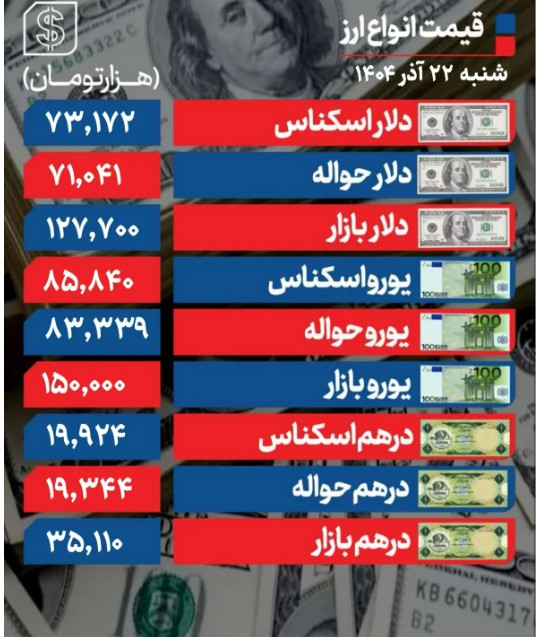 قیمت+دلار