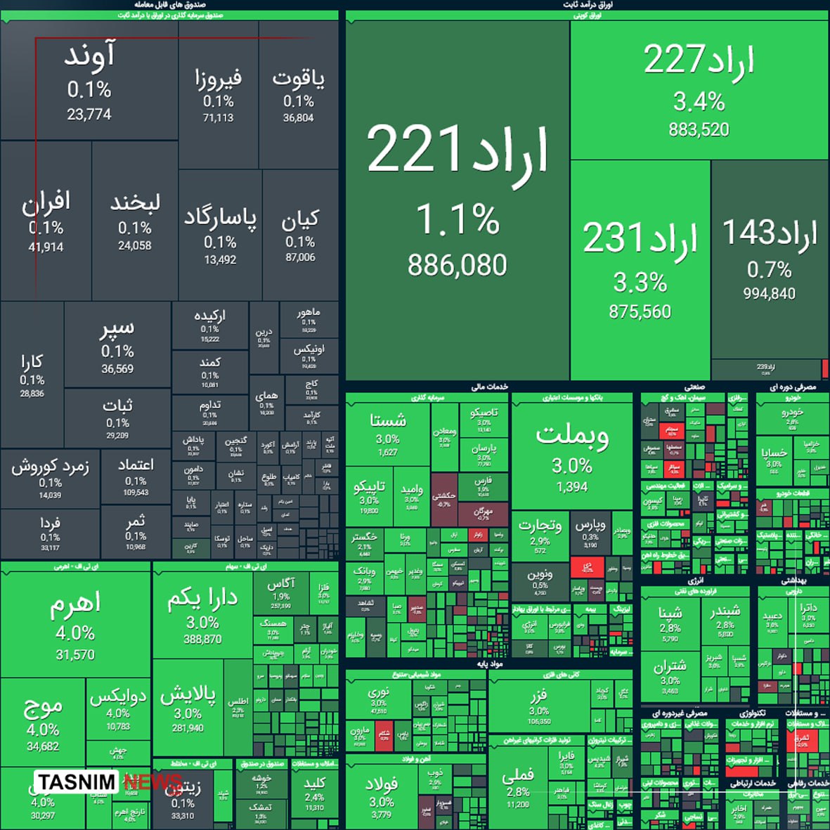 شاخص+بورس
