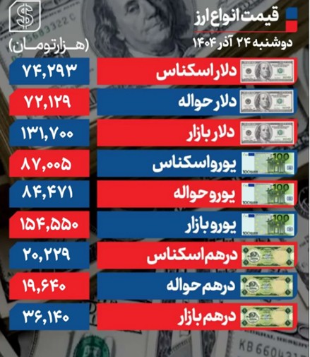 دلار