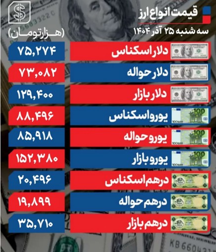 دلار