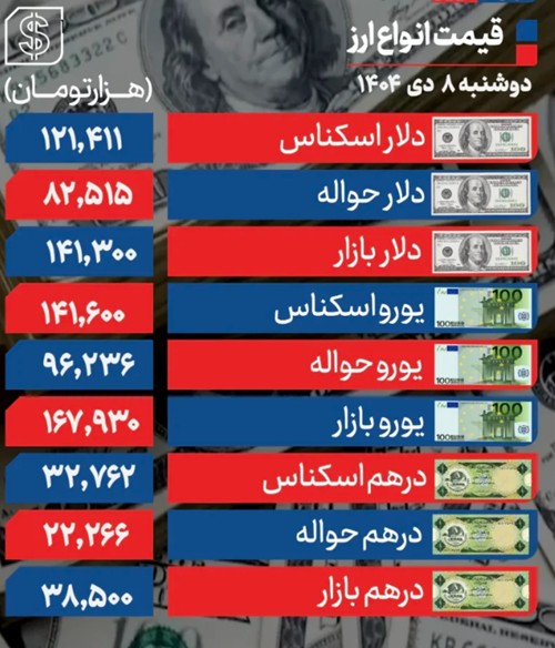 دلار