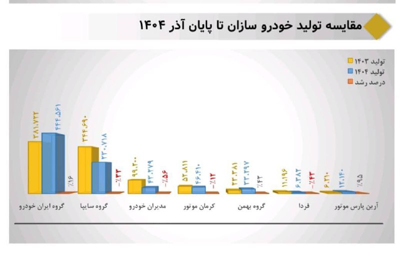خودرو