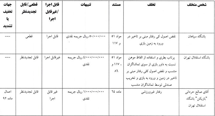 جریمه
