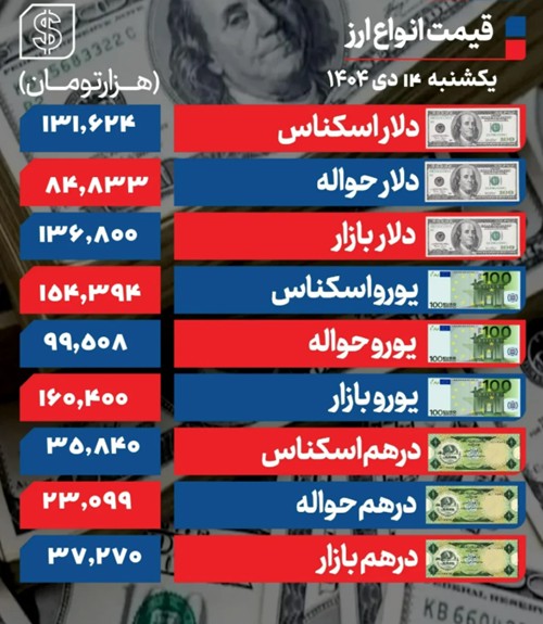 دلار