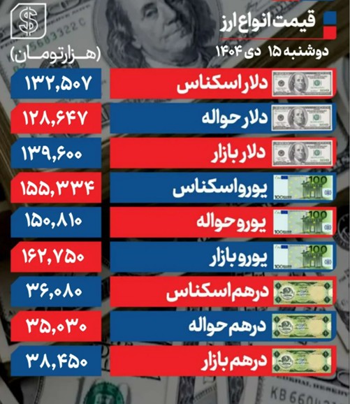 دلار