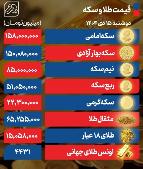 طلا