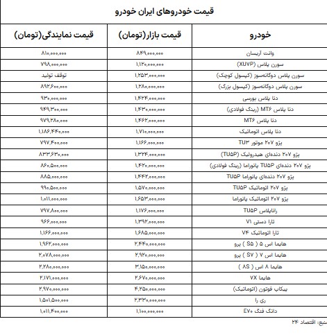 خودرو