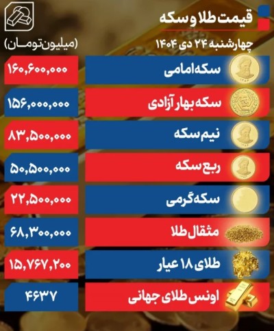 طلا