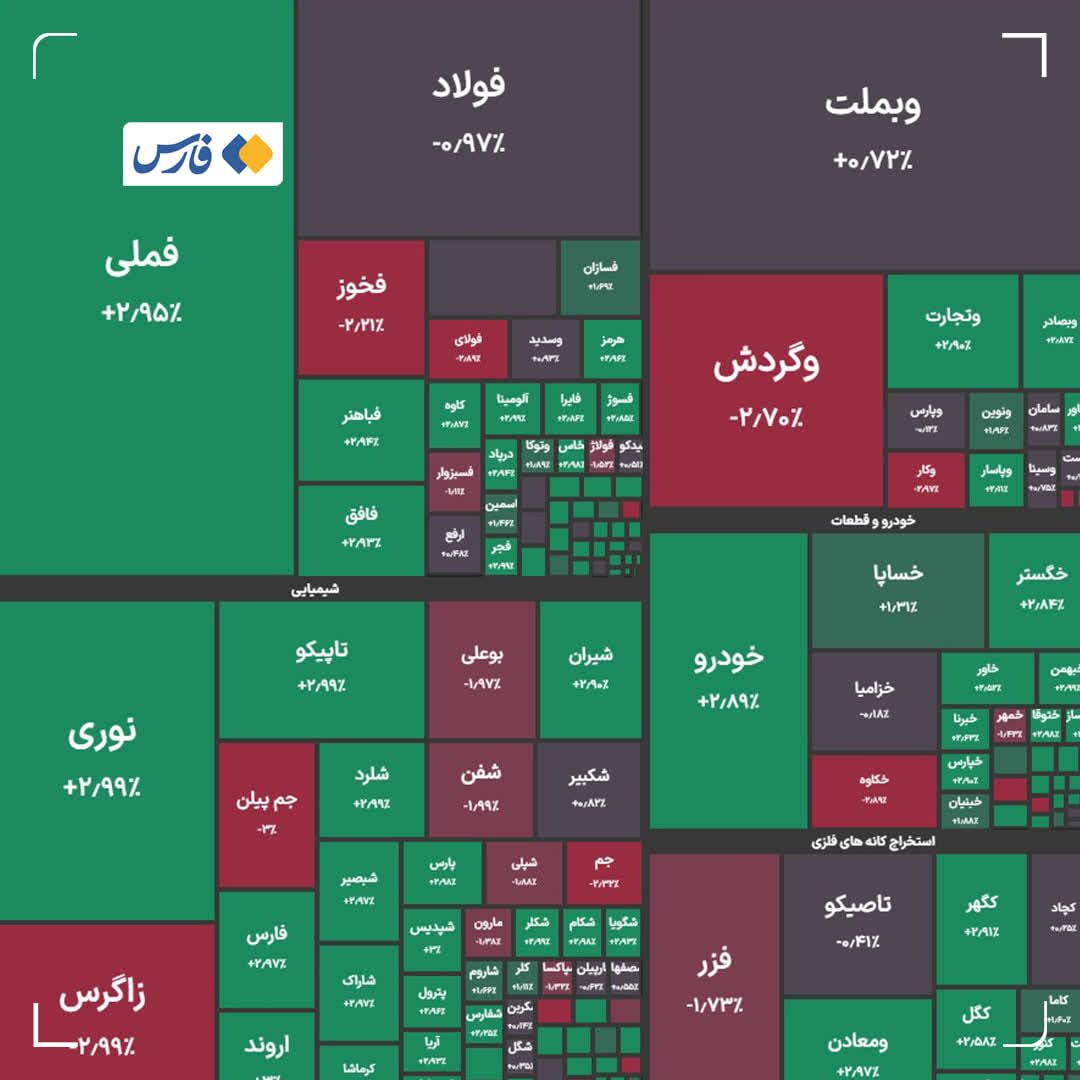 بورس