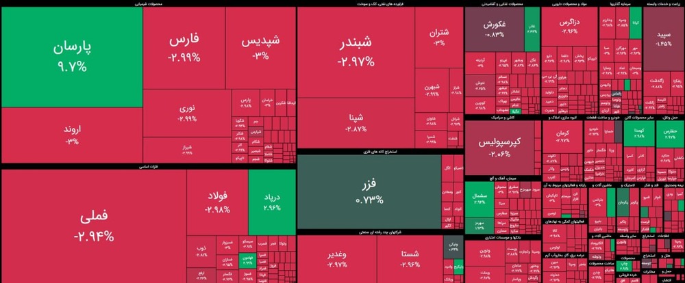 بورس+قرمز