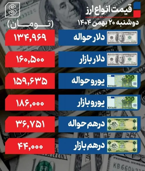 دلار