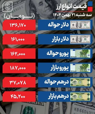 دلار