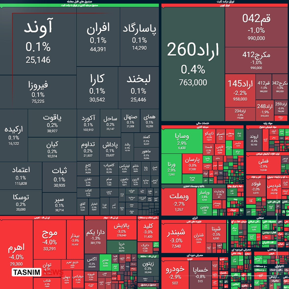 بورس+29