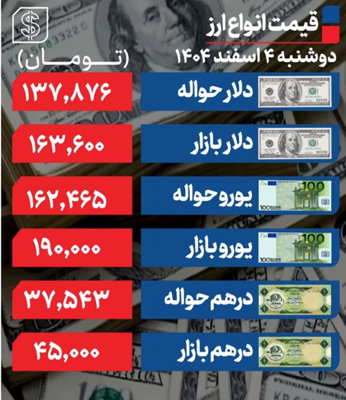 دلار