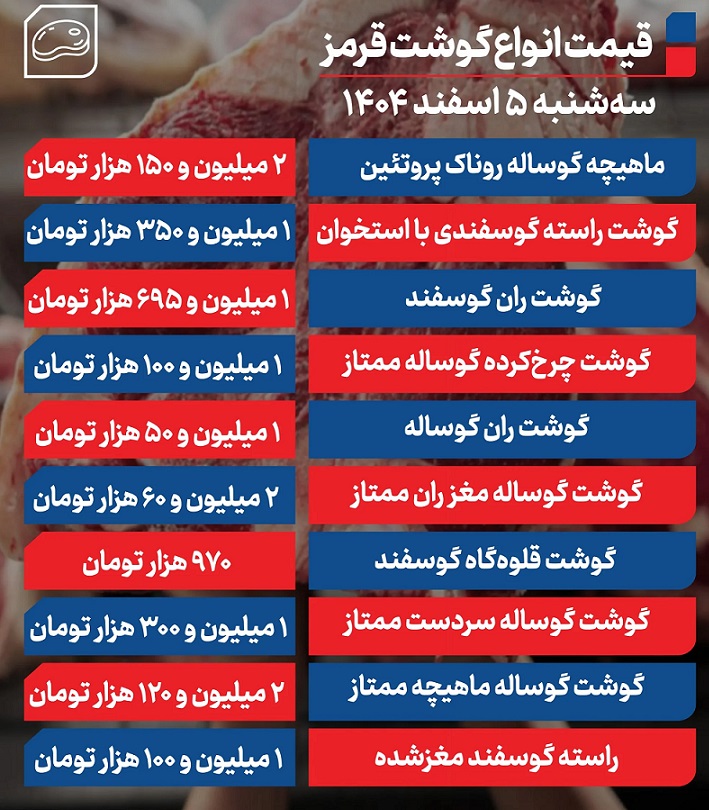 قیمت+گوشت
