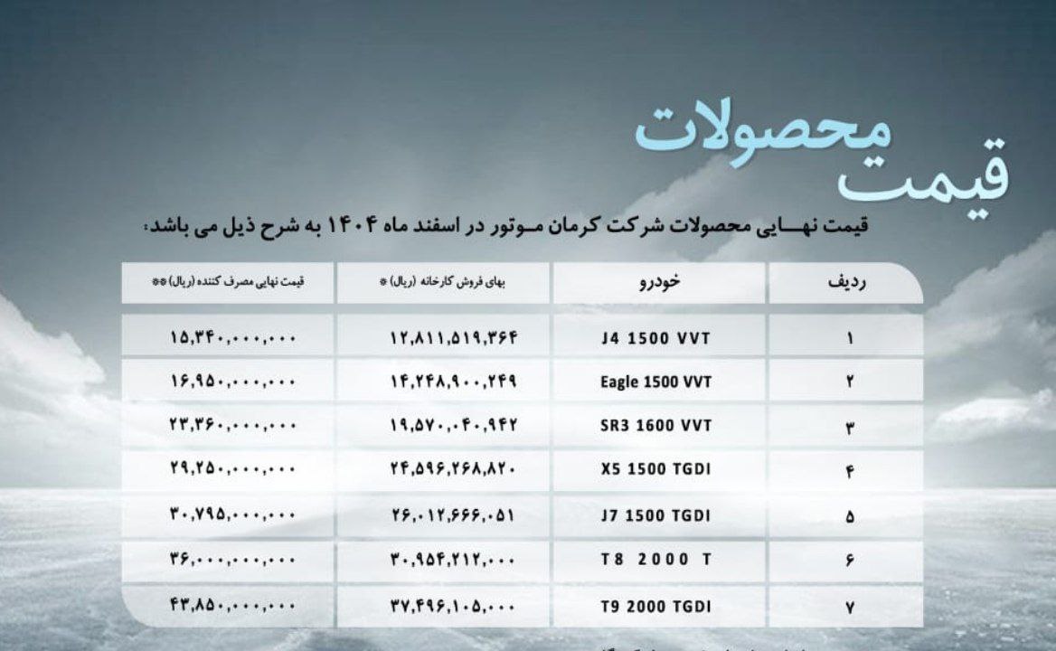 کرمان+خودرو