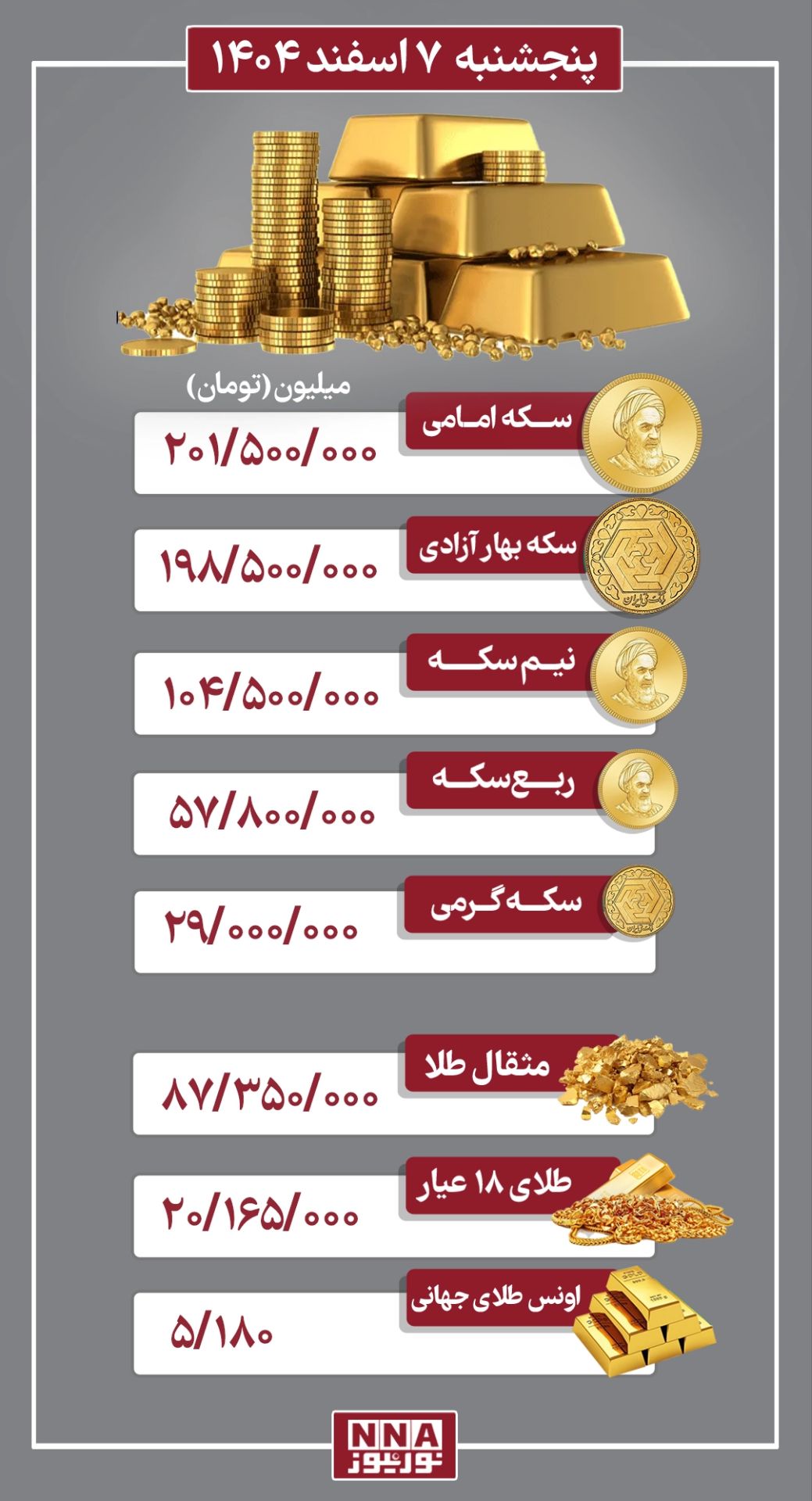 جدول+طلا+7+اسفند
