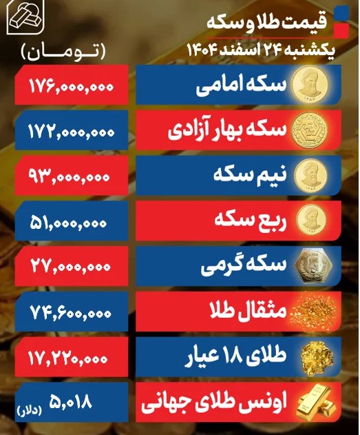 طلا