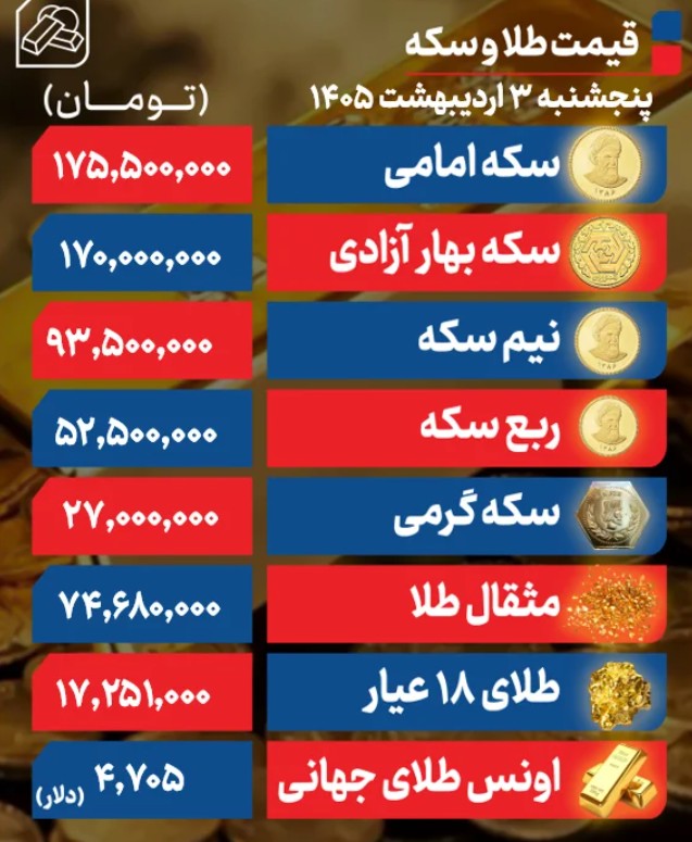 سکه