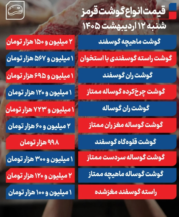 قیمت+گوشت