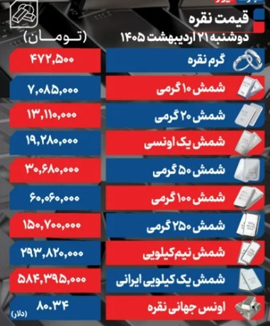 نقره