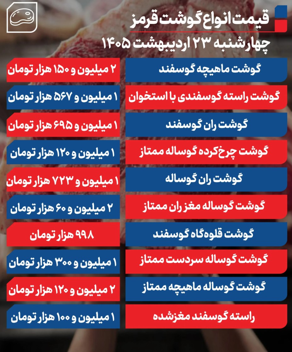 گوشت