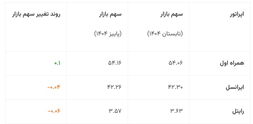 اپراتورها