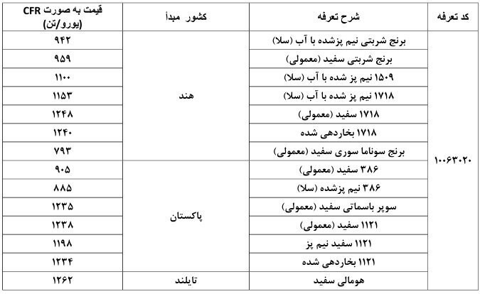 برنج