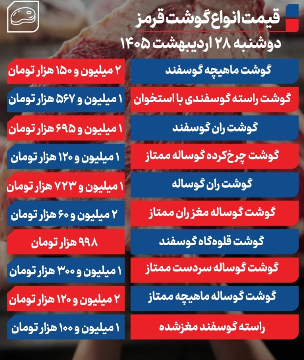 گوشت