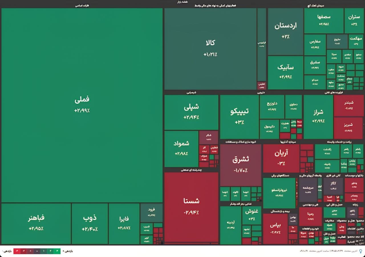 بورس+1405
