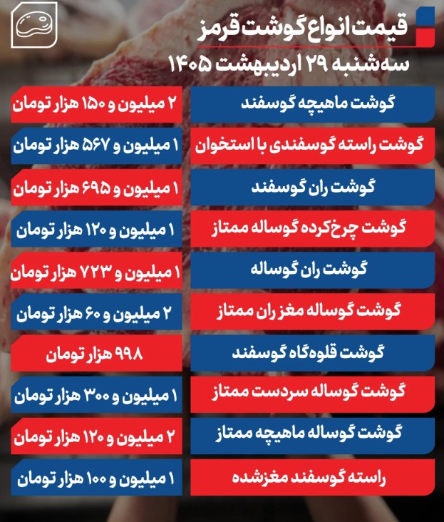 گوشت