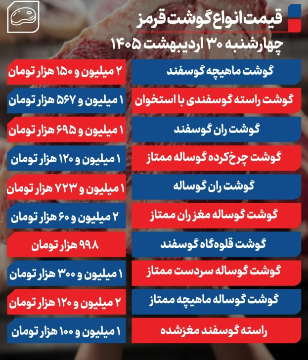 گوشت