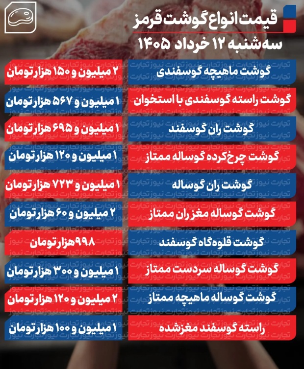 قیمت+گوشت