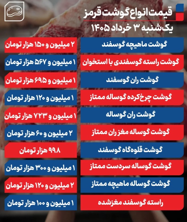 گوشت