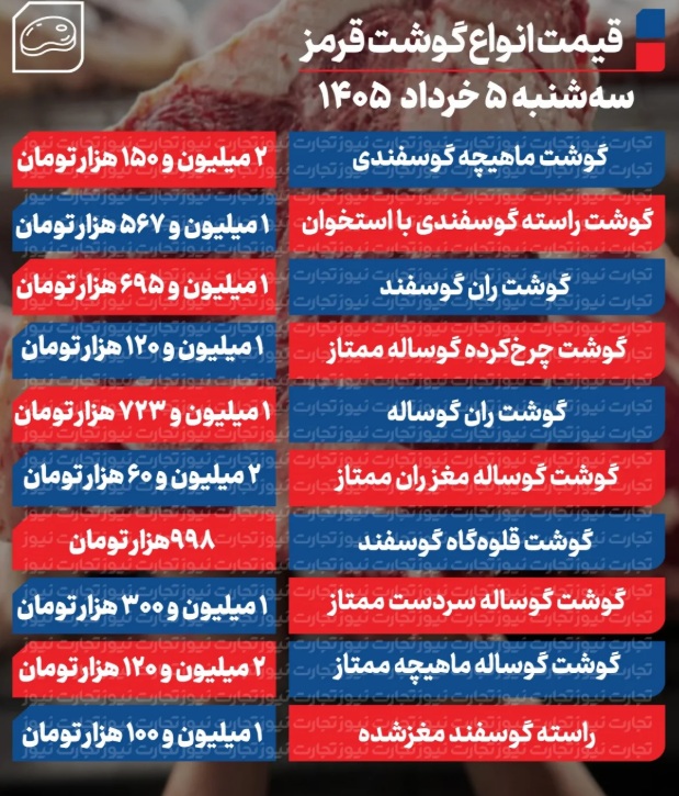 گوشت