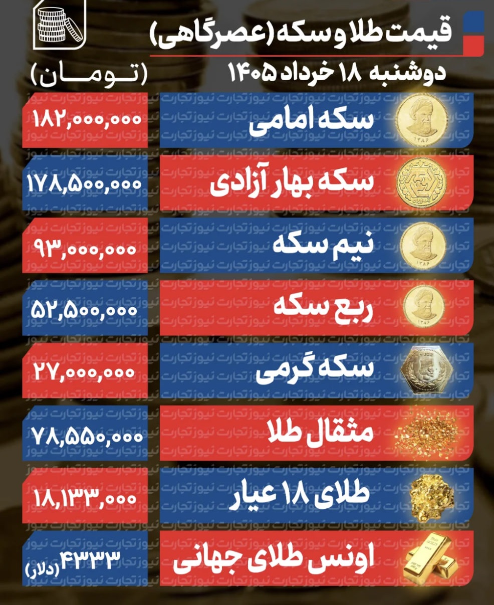 طلا+سکه