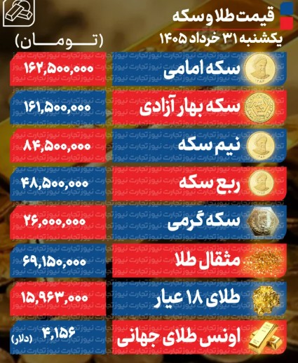 سکه