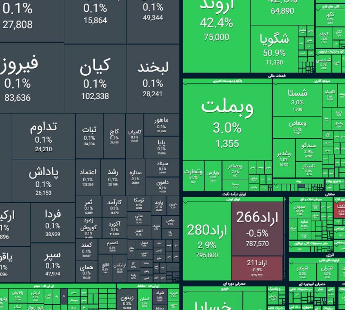 بورس+25