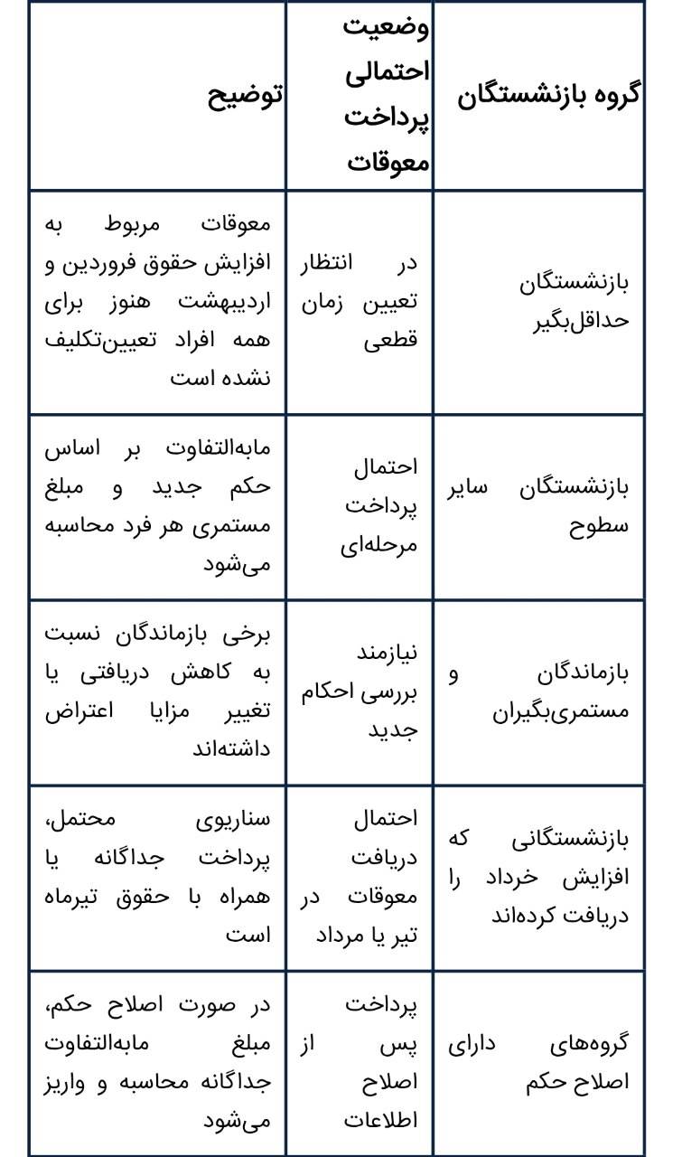 بازنشستگان