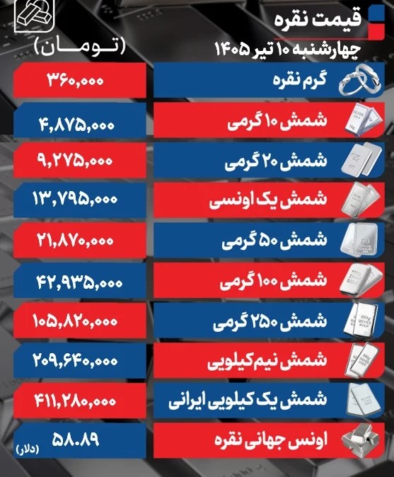 قیمت+نقره