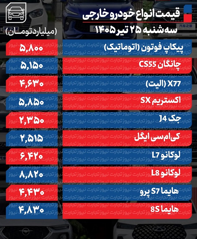 خودرو+خارجی
