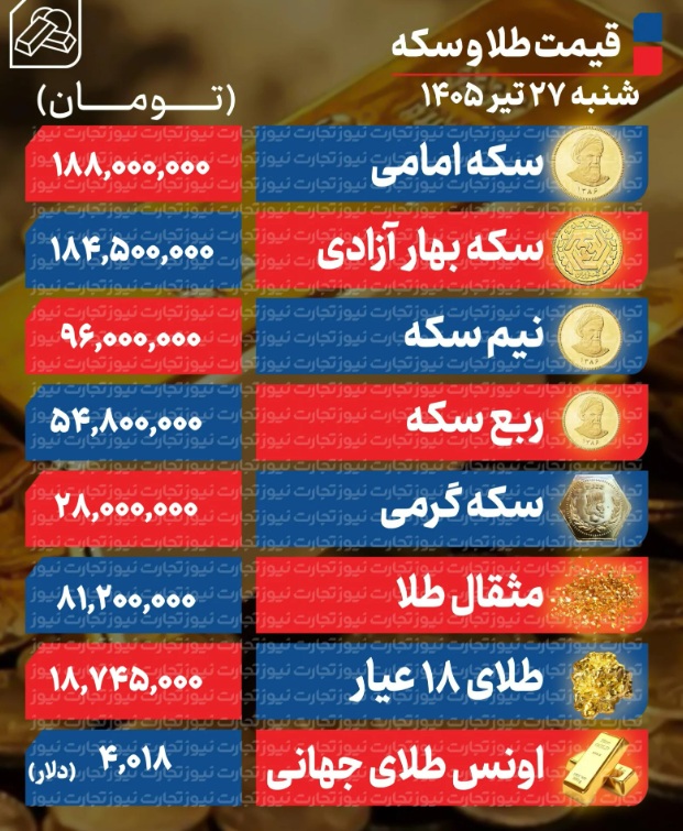 طلا