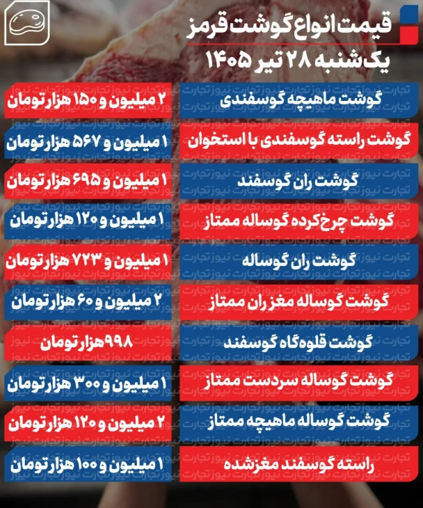 گوشت